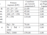 Contributi per la trasmissione al CAITEL dei rapporti di efficienza energetica
