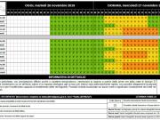 Allerta Meteo - 27 novembre 2019