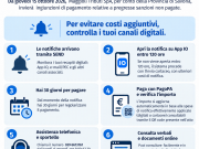 Ingiunzioni di pagamento per violazioni al Codice della strada 2022-2025: dal 15 ottobre in arrivo le notifiche tramite SEND