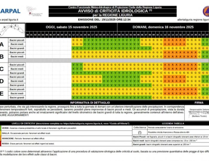Allerta 15 e 16 novembre