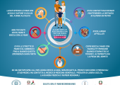 Covid-19. Raccomandazioni per la prevenzione